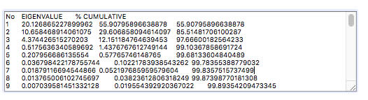 Octane number calc. by PCA
