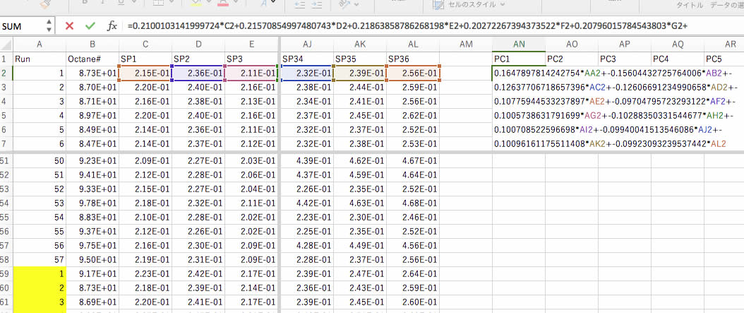 PCA Table