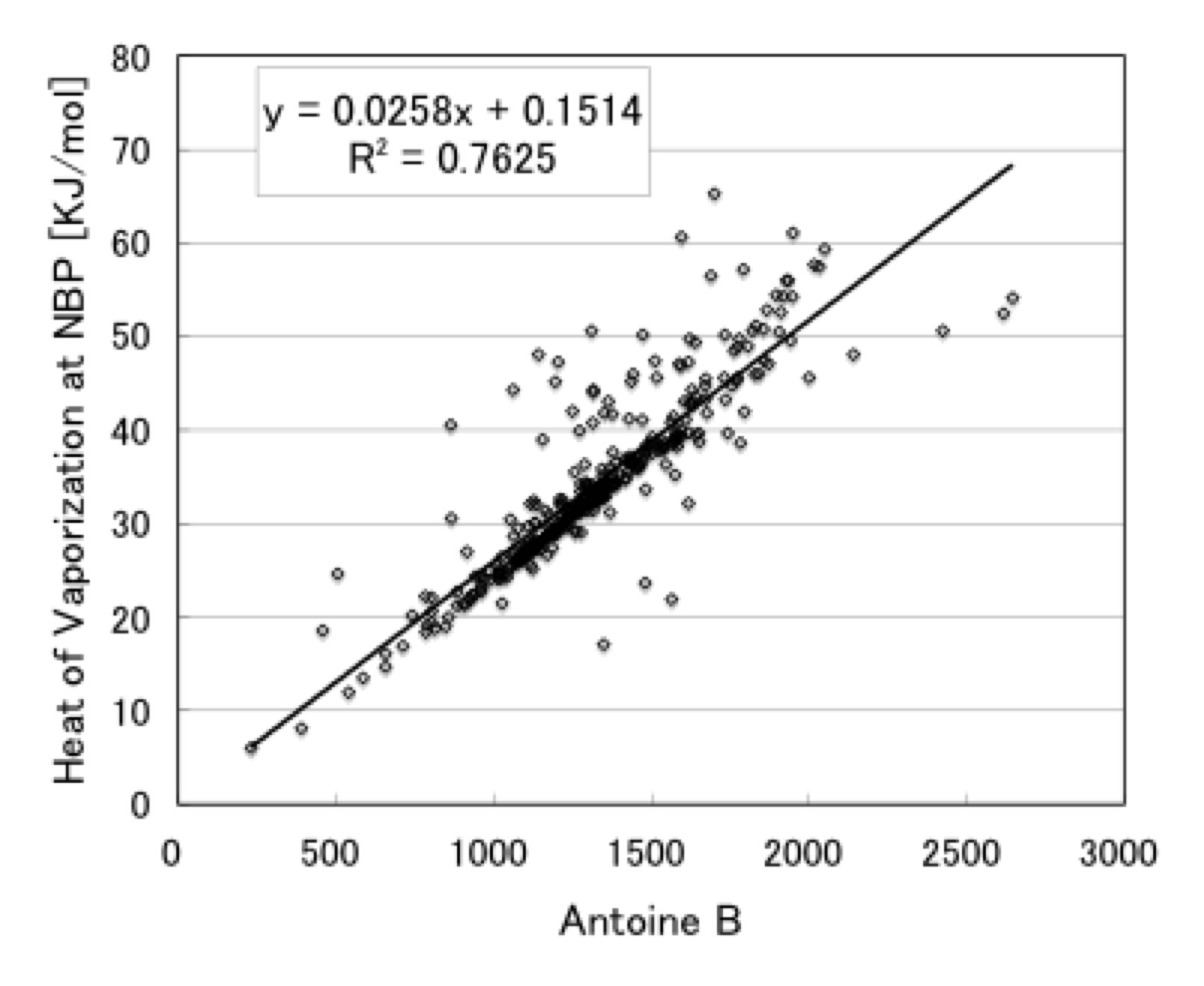 Antoine定数の理論 – http://www.pirika.com/wp/