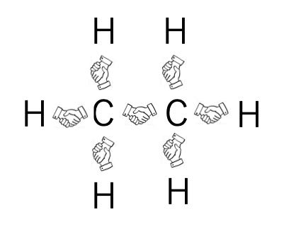 デジタル分子模型で見る化学結合 5 P結合とs結合の違いを分子軌道から理解する事ができる