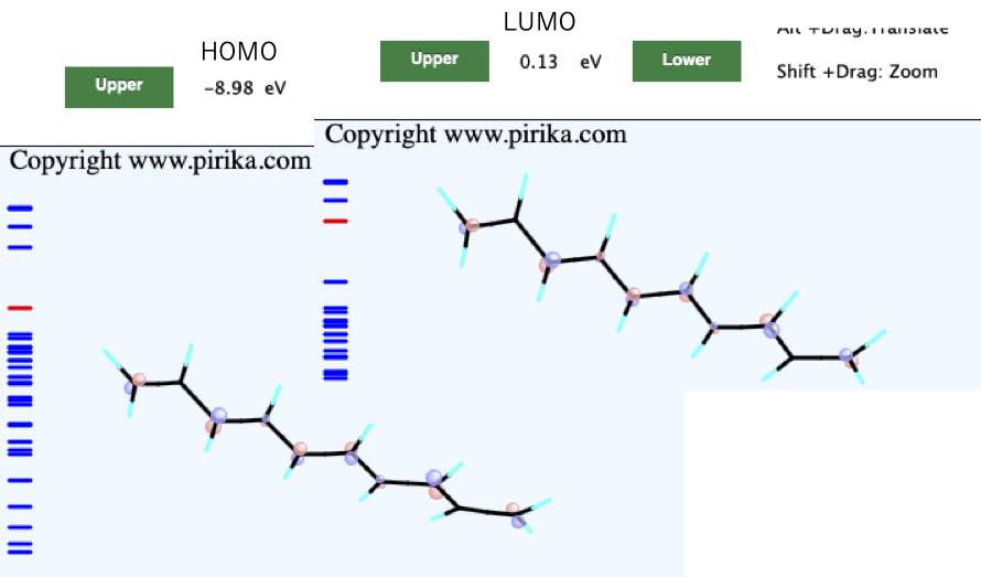 Cndo 2を使った分子軌道計算