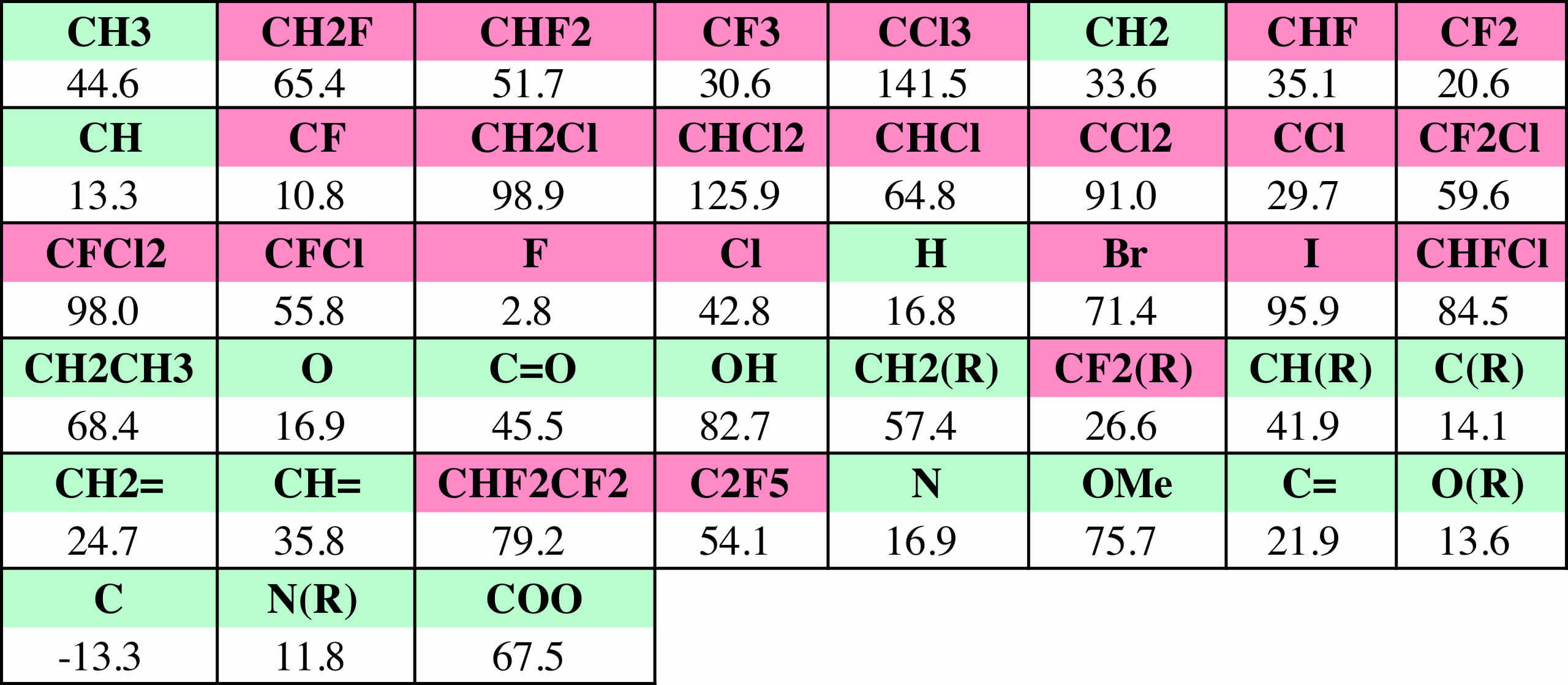 BP-estimation