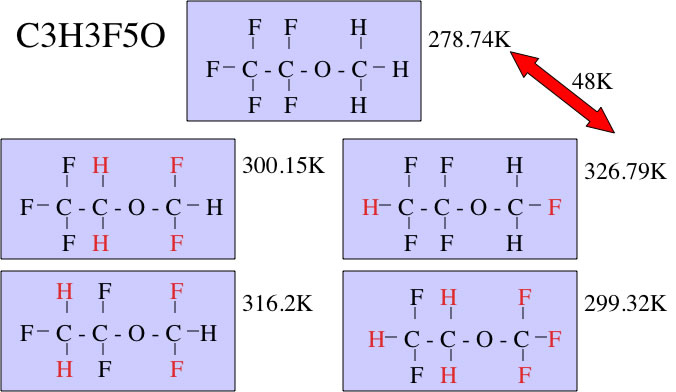 BP-estimation