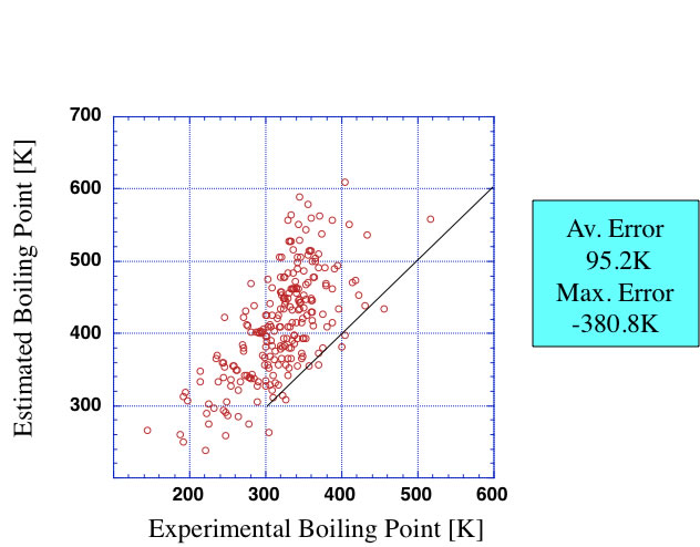 BP-estimation