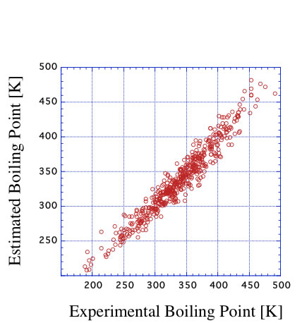 BP-estimation