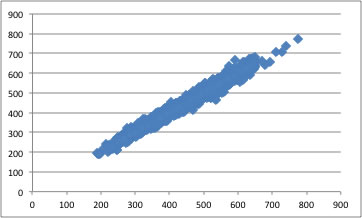 BP-estimation