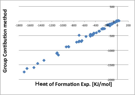  Heat of formation