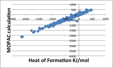  Heat of formation