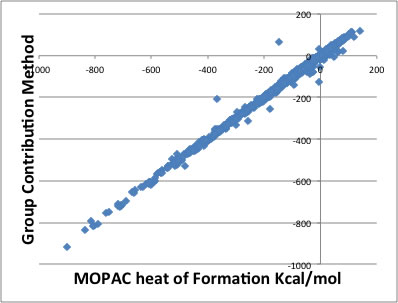  Heat of formation