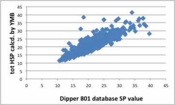 Solubility Parameter