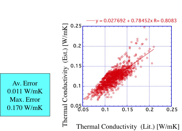 液体熱伝導度の推算法