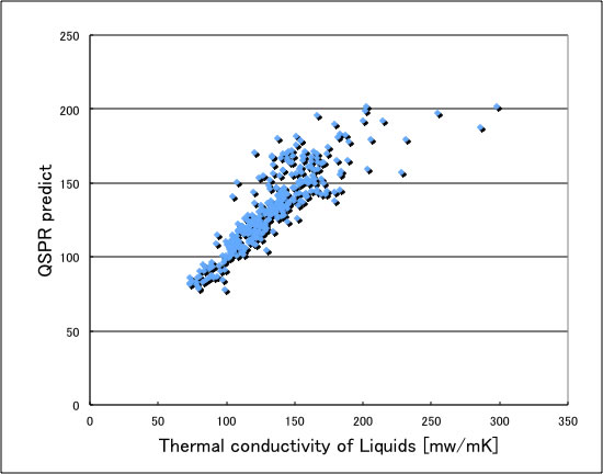 液体熱伝導度の推算法