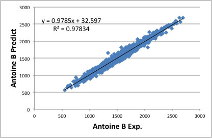 Antoine定数B