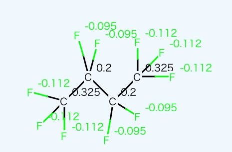 BP-estimation