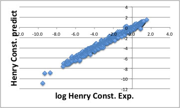 Henry Cost. estimation