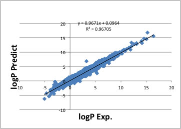 logPY1