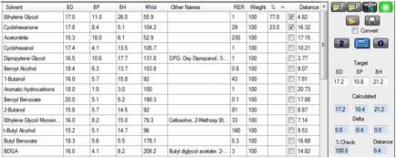 All Solvent Evaporation Rate Chart