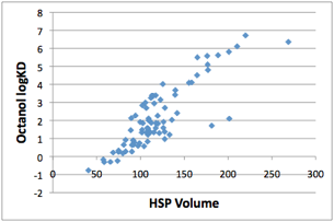 説明: C:?Users?Steve?Documents?HSPiP?Hiroshi?HSP and Liquid-Liquid extraction_files?droppedImage_3.png