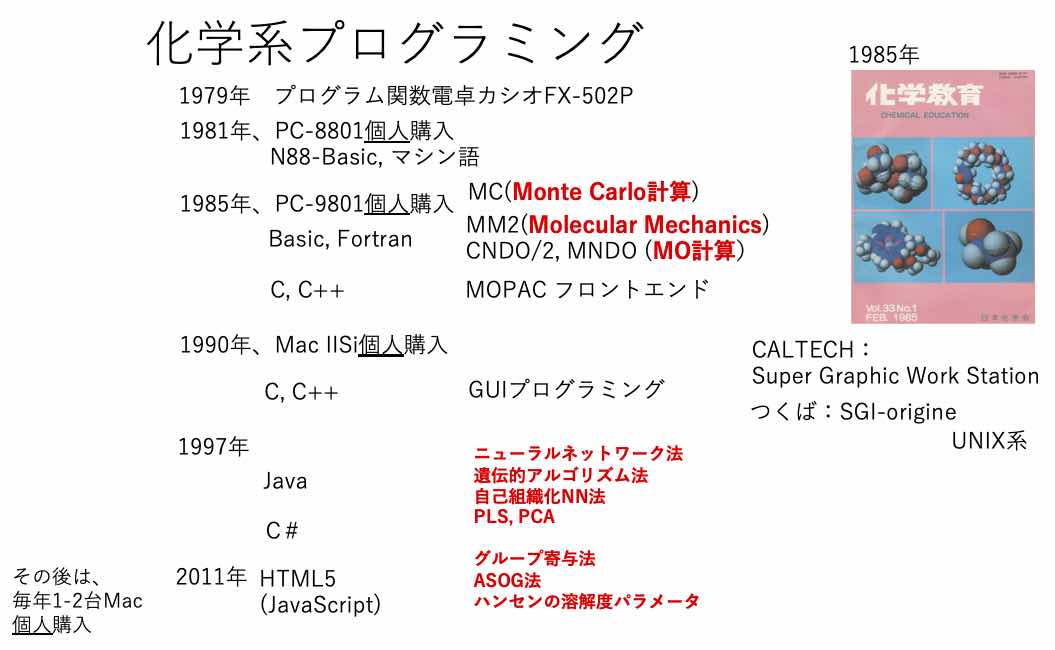 Ymb 化学系プログラミング トップページ