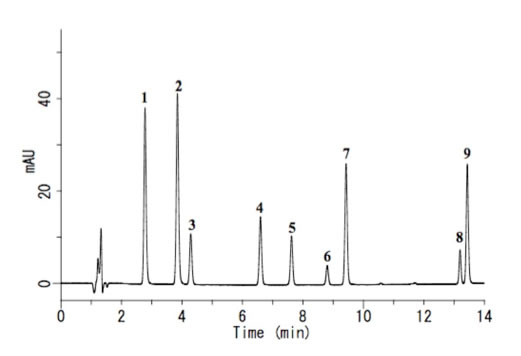 酸化防止剤のHPLC