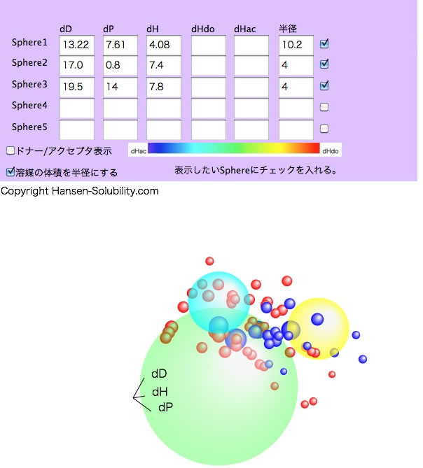 Hansen溶解球表示用データ作成ソフト