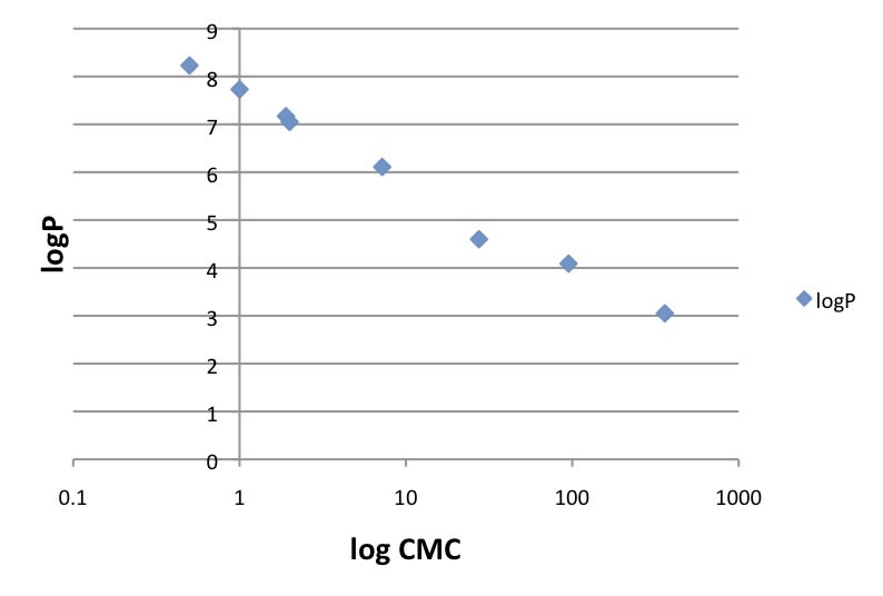 メチルセルロース ナトリウム カルボキシ