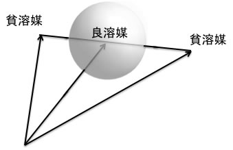 初心者のためのhsp