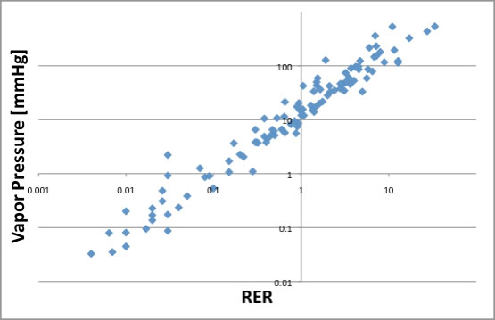 Rer Chart