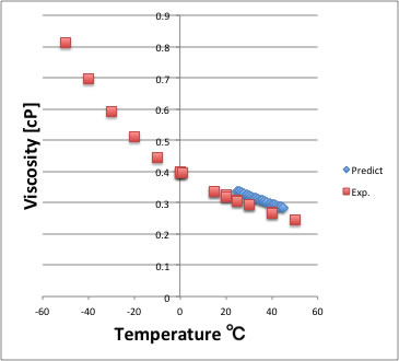 viscosity definition in chemistry